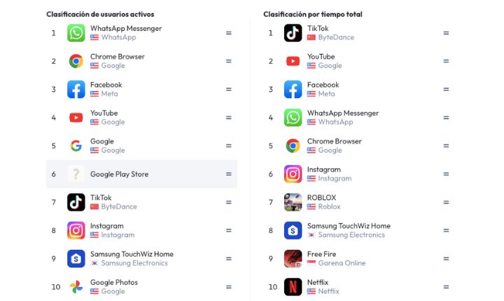 Las apps más populares en México en dispositivos iOS y Android